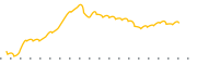 chart-ACNB