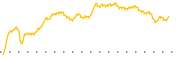 chart-ACNT