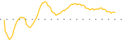 chart-ACON