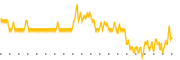 chart-ACP