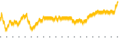 chart-ACRE