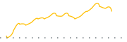 chart-ACRL