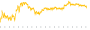 chart-ACRS