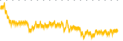 chart-ACRV