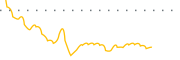 chart-ACST