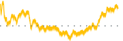 chart-ACT