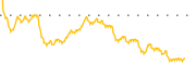 chart-ACTU