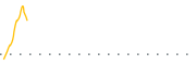 chart-ACTV