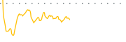 chart-ACV