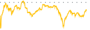 chart-ACVA