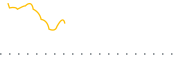 chart-ACVF