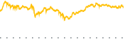 chart-ACWI