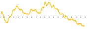 chart-ACWV