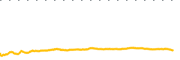 chart-AD
