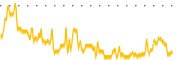 chart-ADAG