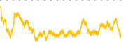 chart-ADAM