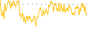 chart-ADAP