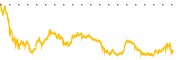 chart-ADBE