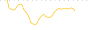 chart-ADBG