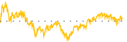 chart-ADC