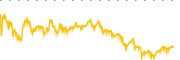 chart-ADCT