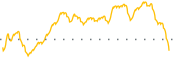 chart-ADD