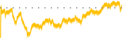 chart-ADEA