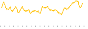 chart-ADGM