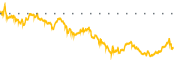 chart-ADI