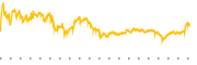 chart-ADM