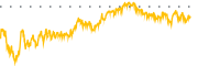 chart-ADP