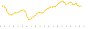 chart-ADPV