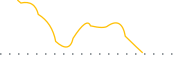 chart-ADRT