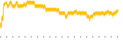 chart-ADV