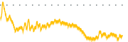 chart-ADVM