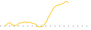 chart-AE