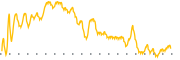 chart-AEC