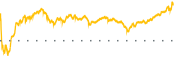 chart-AEE