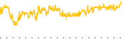 chart-AEG