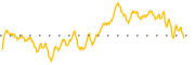 chart-AEHL