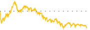 chart-AEHR