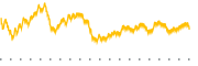 chart-AEIS