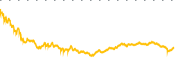 chart-AEM