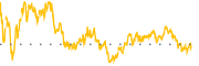 chart-AEO