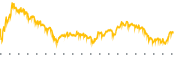 chart-AESI