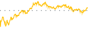 chart-AEVA