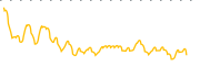 chart-AFB