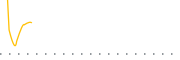 chart-AFBI