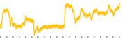 chart-AFCG