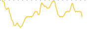 chart-AFFU